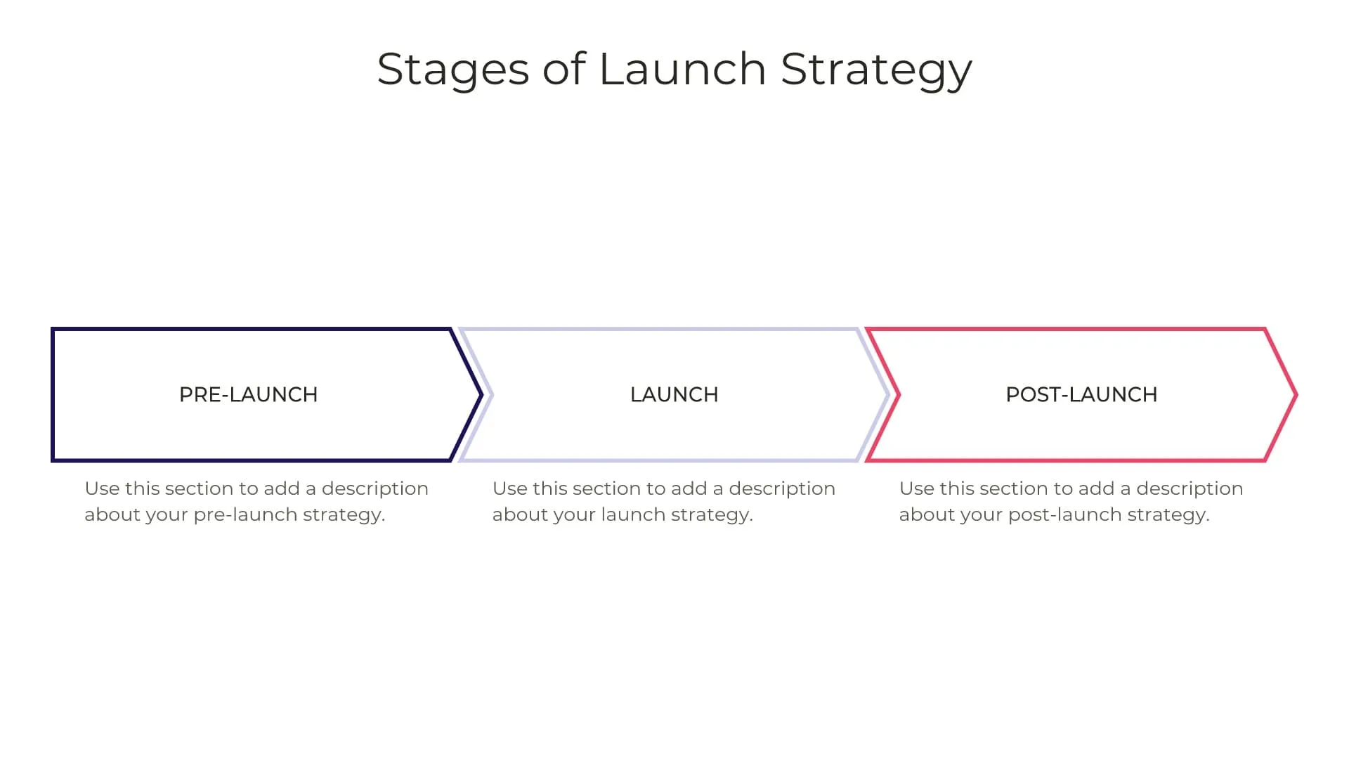 Stages of Launch